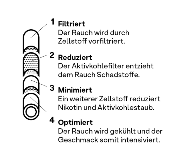 Hybrid Supreme Aktivkohlefilter - 6.4mm, 55 Stk. – Ansicht 3