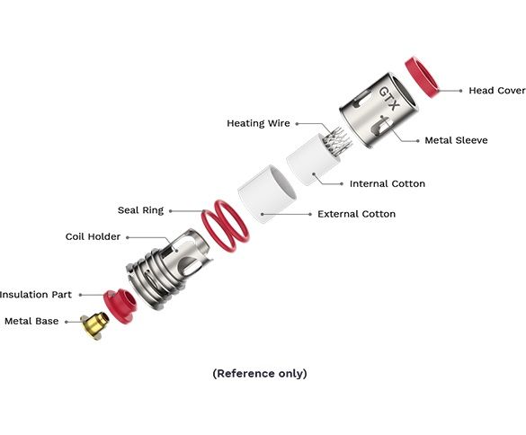 5 x Vaporesso GTX Mesh Coils , 0.15 ohm – vista 3