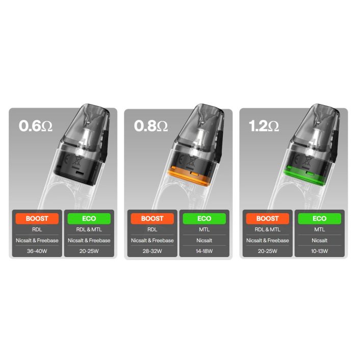 3 x OXVA NEXlim Cartridge, 2ml